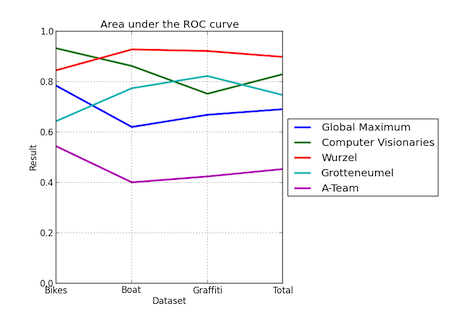 Challenge_AUC.png