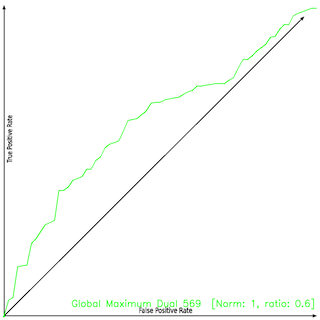 Global Maximum boat